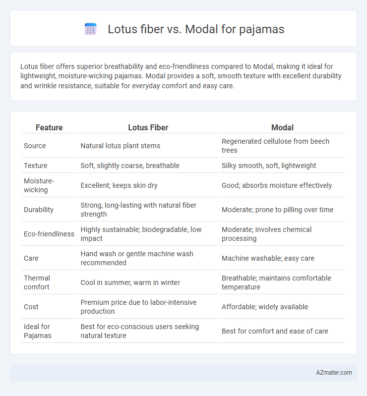 Lotus fiber vs. Modal for pajamas - What is The Difference?