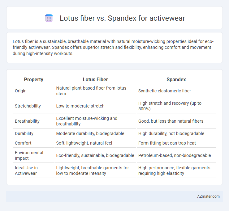 Lotus fiber vs. Spandex for activewear - What is The Difference?
