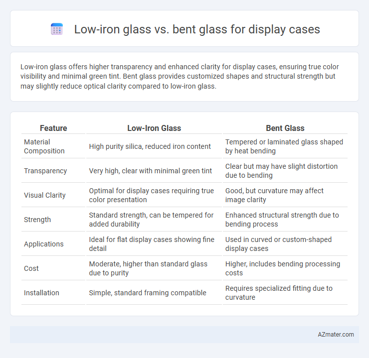 Low-iron glass vs. bent glass for display cases - What is The Difference?