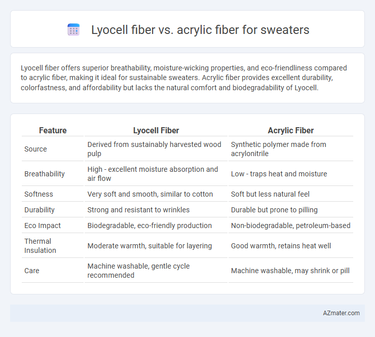 Lyocell fiber vs. acrylic fiber for sweaters - What is The Difference?