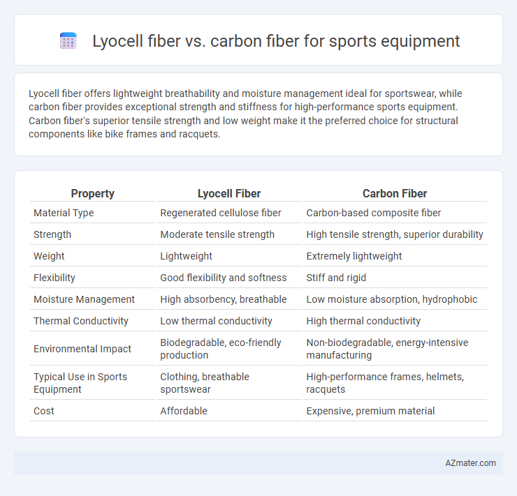 Lyocell fiber vs. carbon fiber for sports equipment - What is The Difference?