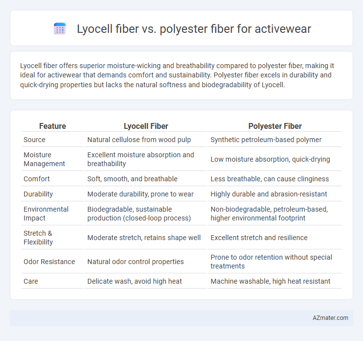 Lyocell fiber vs. polyester fiber for activewear - What is The Difference?