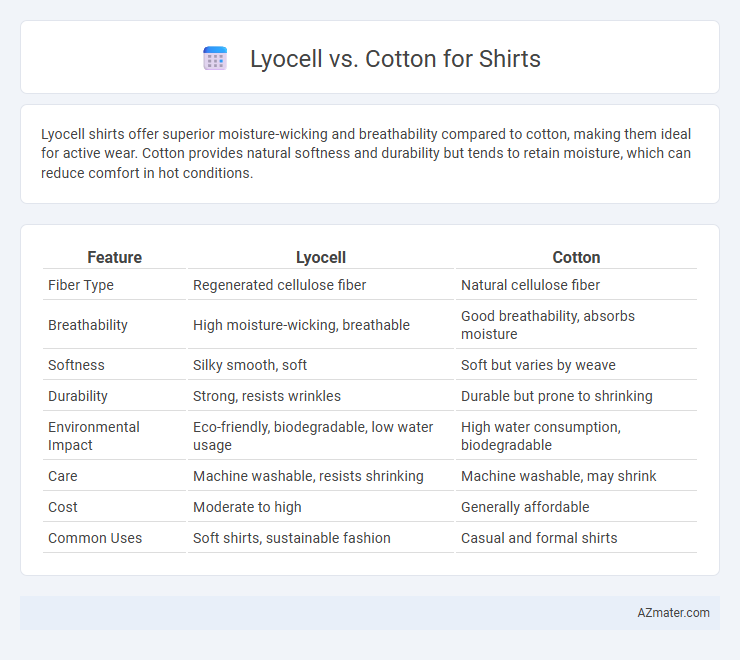 Lyocell vs. Cotton for Shirts - What is The Difference?