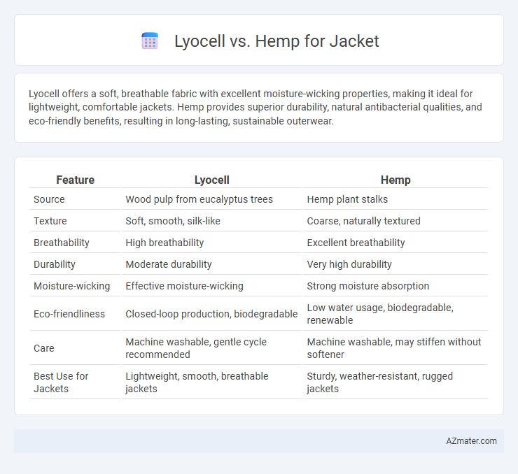Lyocell vs. Hemp for Jacket - What is The Difference?