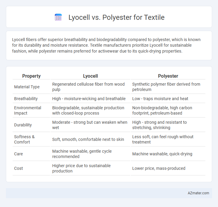 Lyocell vs. Polyester for Textile - What is The Difference?