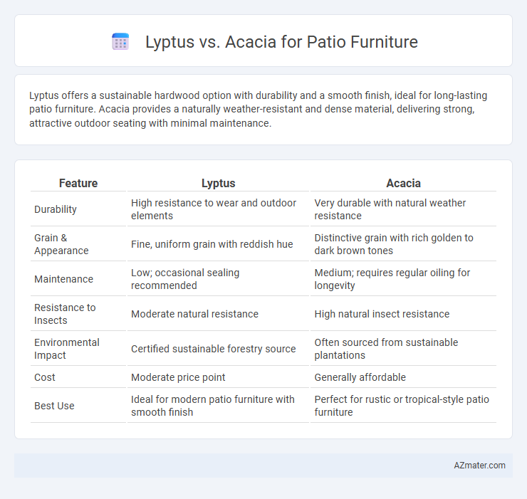 Lyptus vs. Acacia for Patio Furniture - What is The Difference?