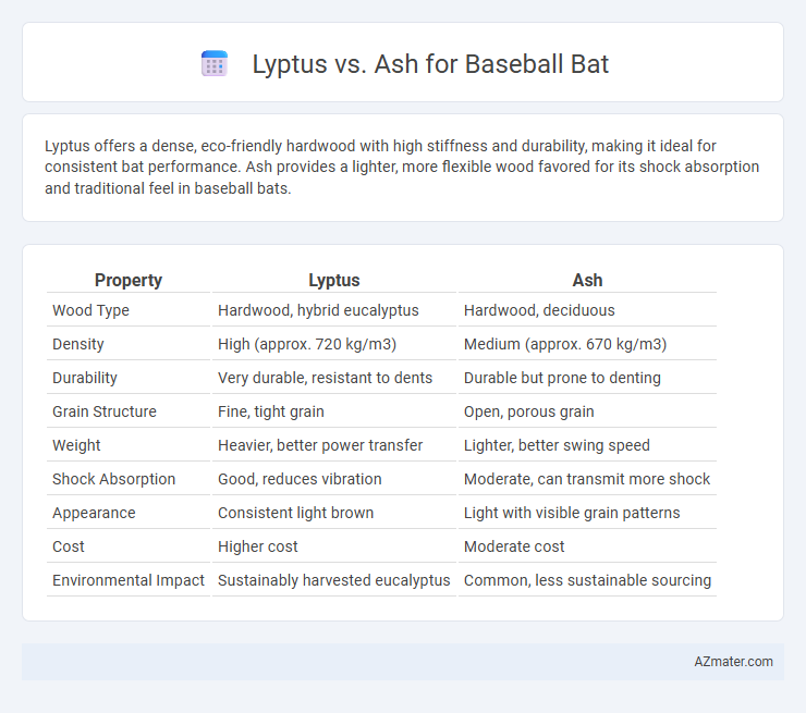 Lyptus vs. Ash for Baseball Bat - What is The Difference?