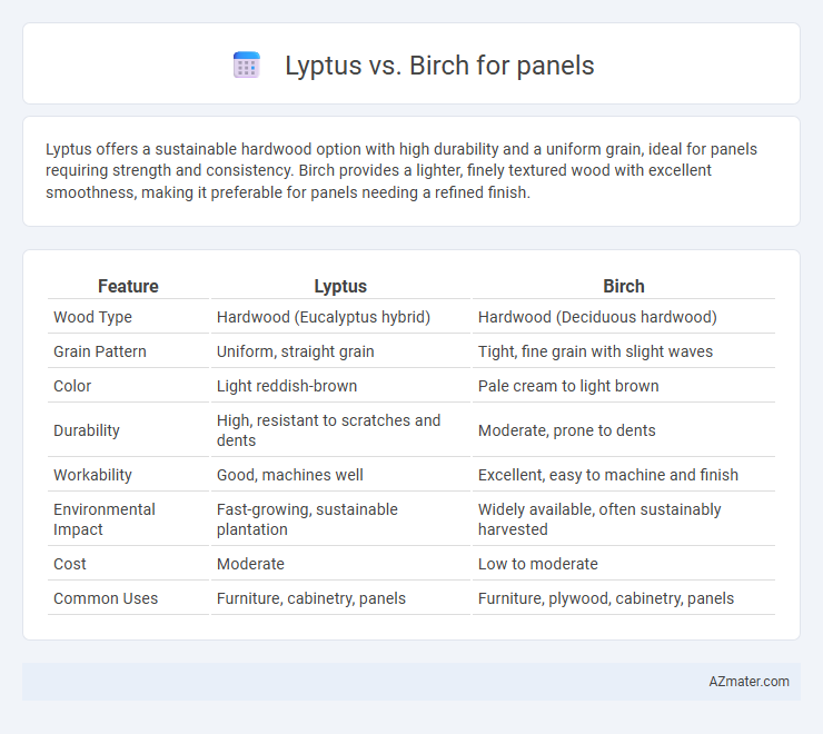 Lyptus vs. Birch for panels - What is The Difference?
