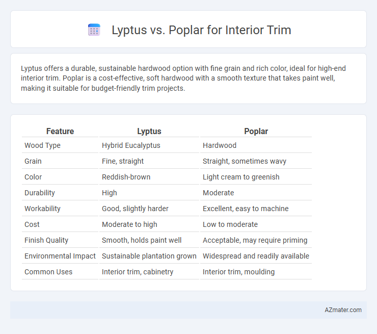 Lyptus vs. Poplar for Interior Trim - What is The Difference?