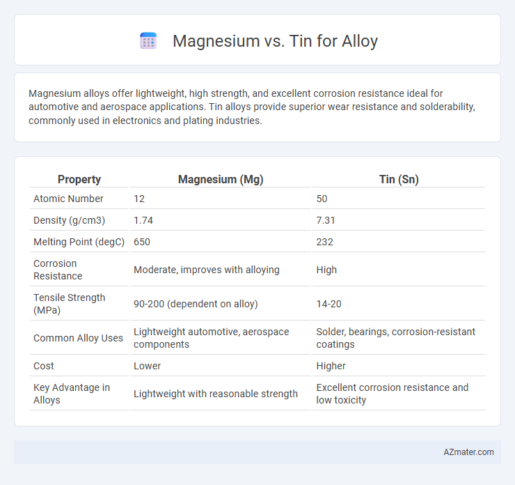 Magnesium vs. Tin for Alloy - What is The Difference?