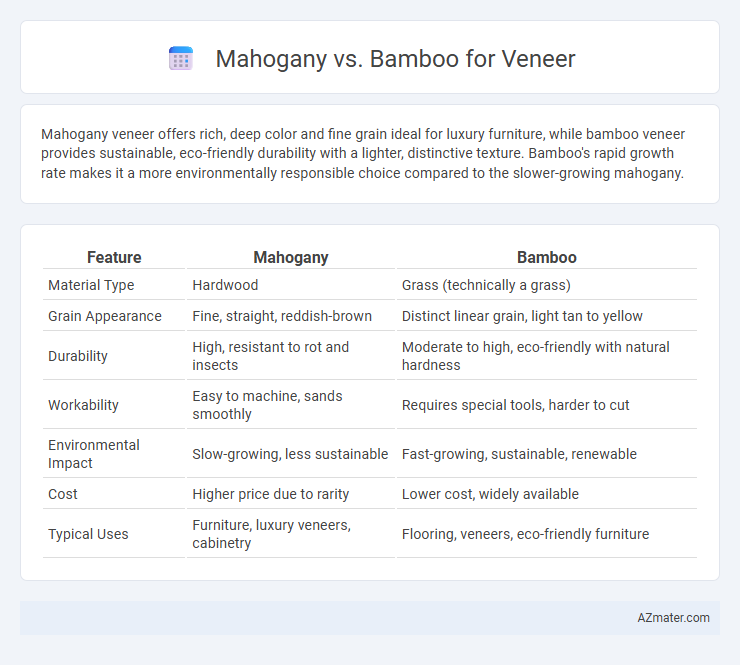 Mahogany vs. Bamboo for Veneer - What is The Difference?