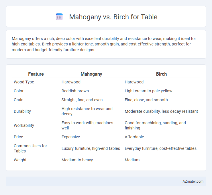 Mahogany vs. Birch for Table - What is The Difference?