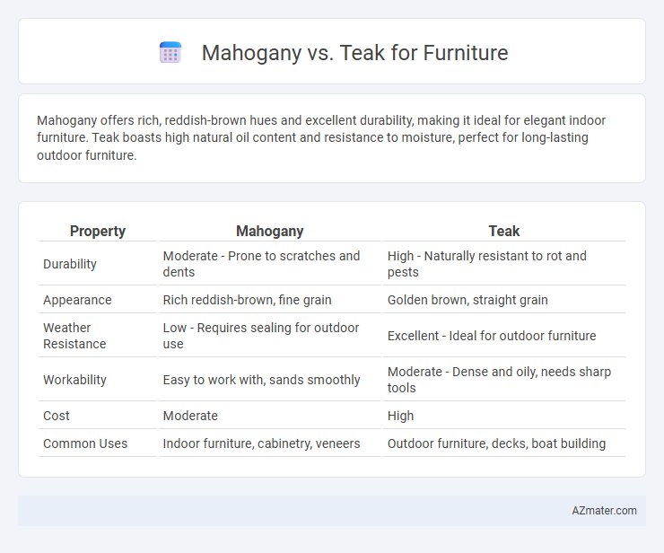 Mahogany vs. Teak for Furniture - What is The Difference?