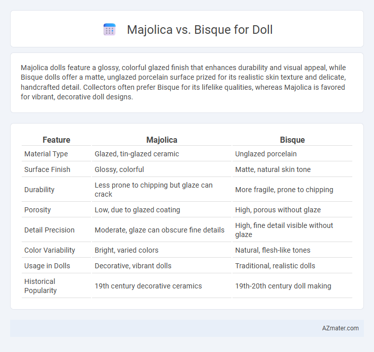 Majolica vs. Bisque for Doll - What is The Difference?