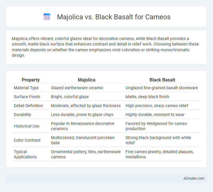 Majolica vs. Black Basalt for Cameos - What is The Difference?