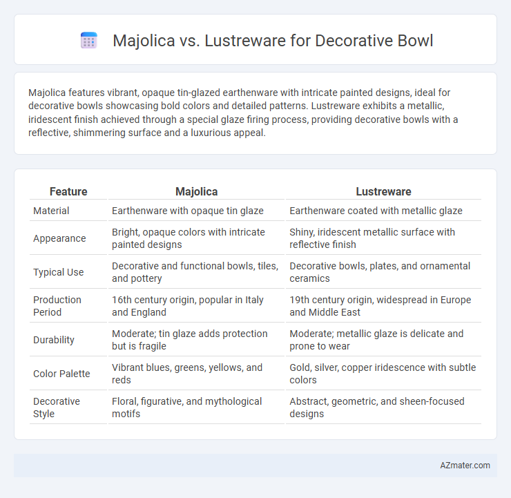 Majolica vs. Lustreware for Decorative Bowl - What is The Difference?