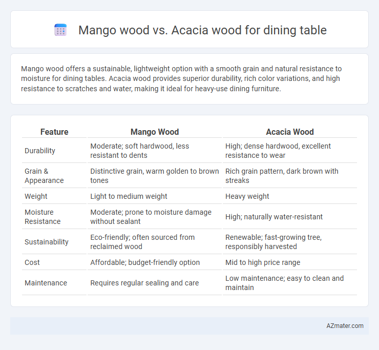 Mango wood vs. Acacia wood for dining table - What is The Difference?