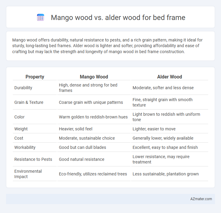 Mango wood vs. alder wood for bed frame - What is The Difference?