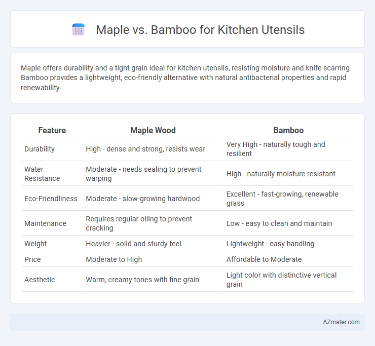 Maple vs. Bamboo for Kitchen Utensils - What is The Difference?