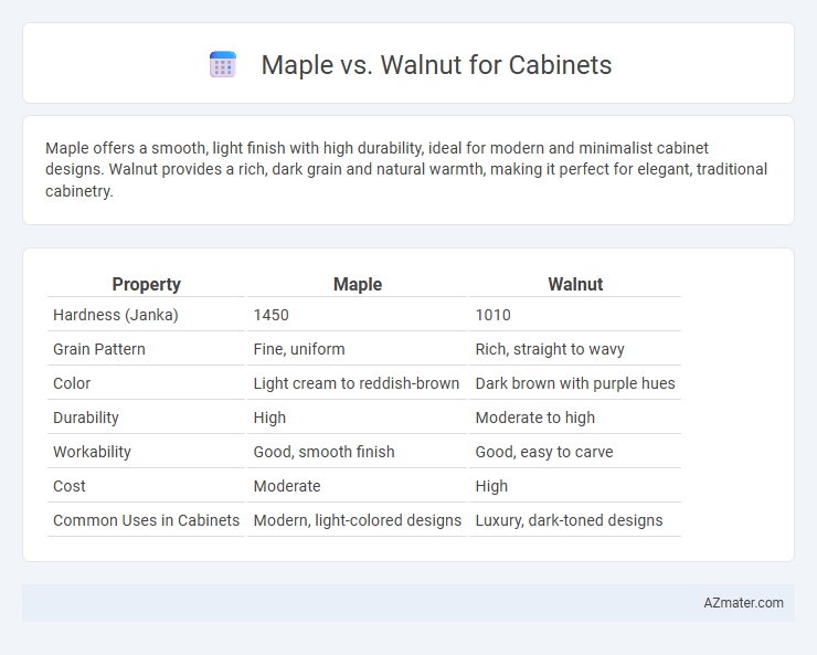 Maple vs. Walnut for Cabinets - What is The Difference?