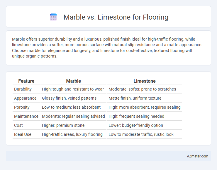 Marble vs. Limestone for Flooring - What is The Difference?