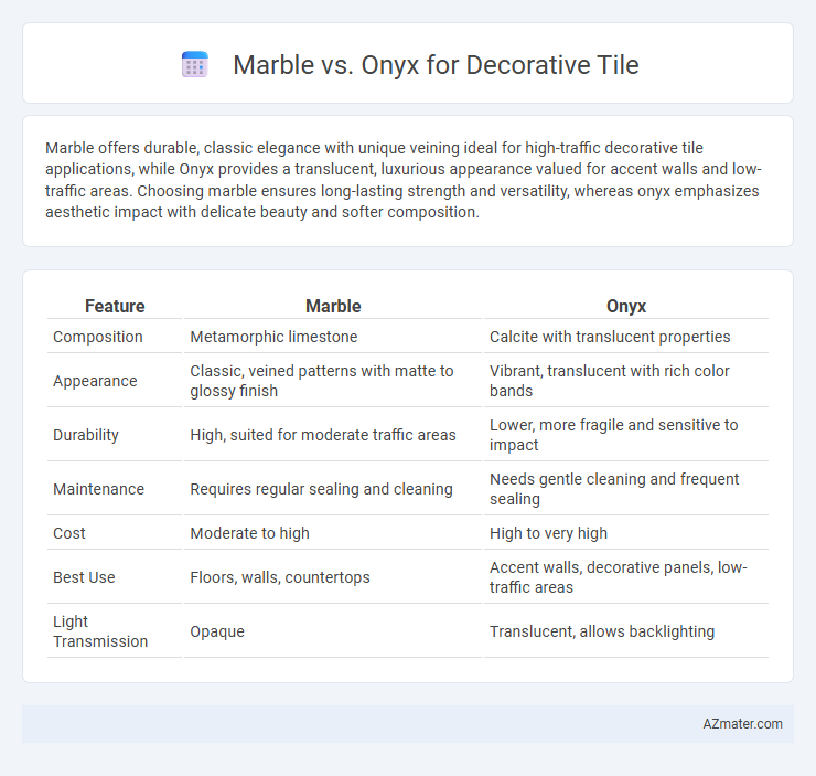 Marble vs. Onyx for Decorative Tile - What is The Difference?