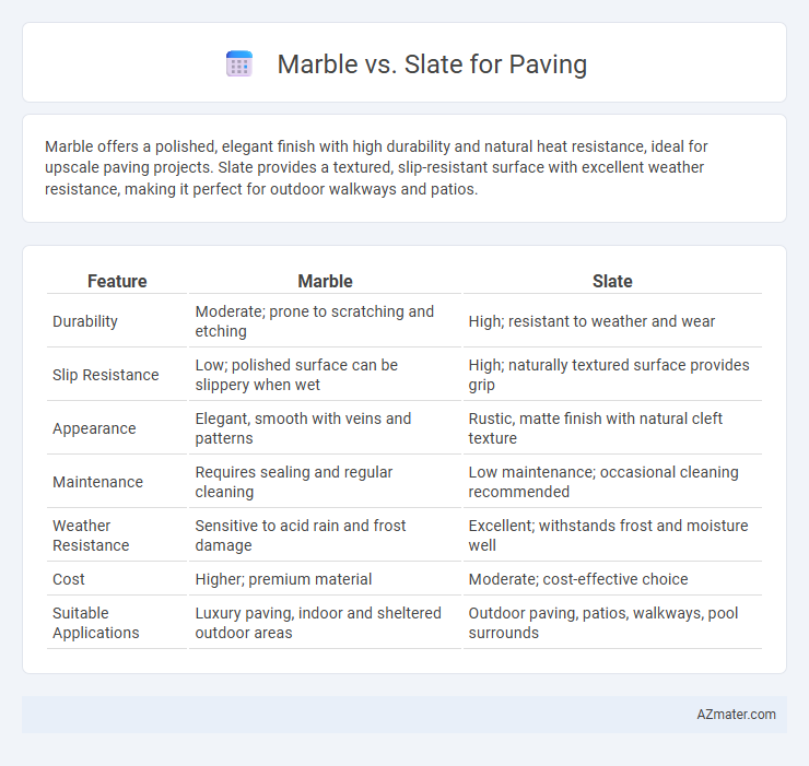 Marble vs. Slate for Paving - What is The Difference?