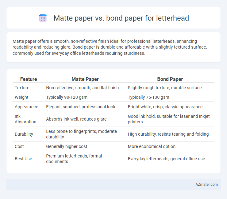 Matte paper vs. bond paper for letterhead - What is The Difference?