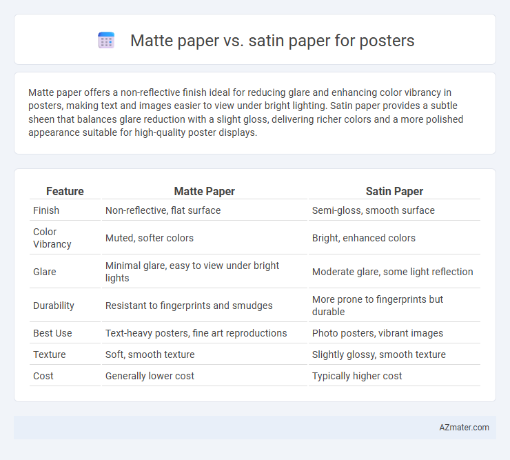 Matte paper vs. satin paper for posters - What is The Difference?