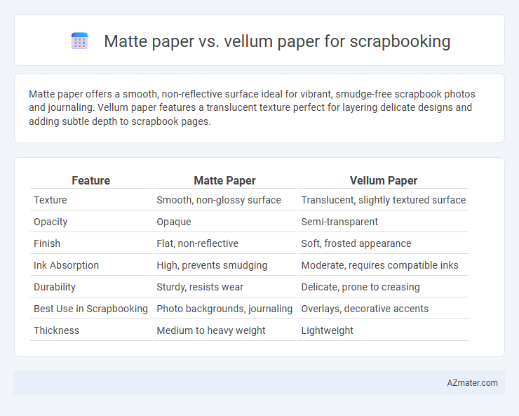 Matte paper vs. vellum paper for scrapbooking - What is The Difference?
