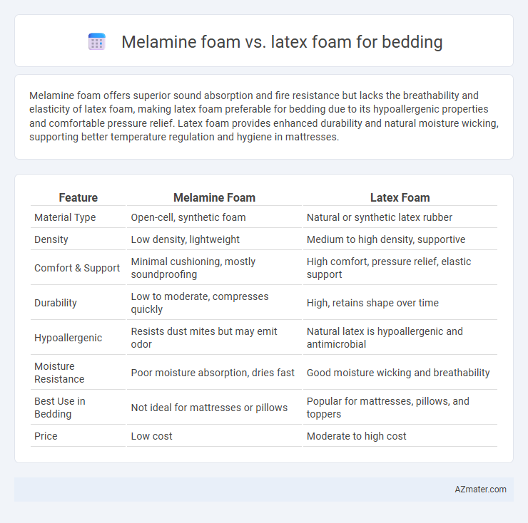Melamine foam vs. latex foam for bedding - What is The Difference?