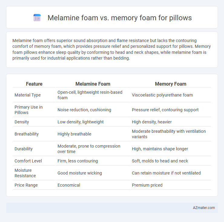 Melamine foam vs. memory foam for pillows - What is The Difference?
