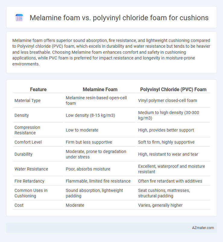 Melamine foam vs. polyvinyl chloride foam for cushions - What is The Difference?