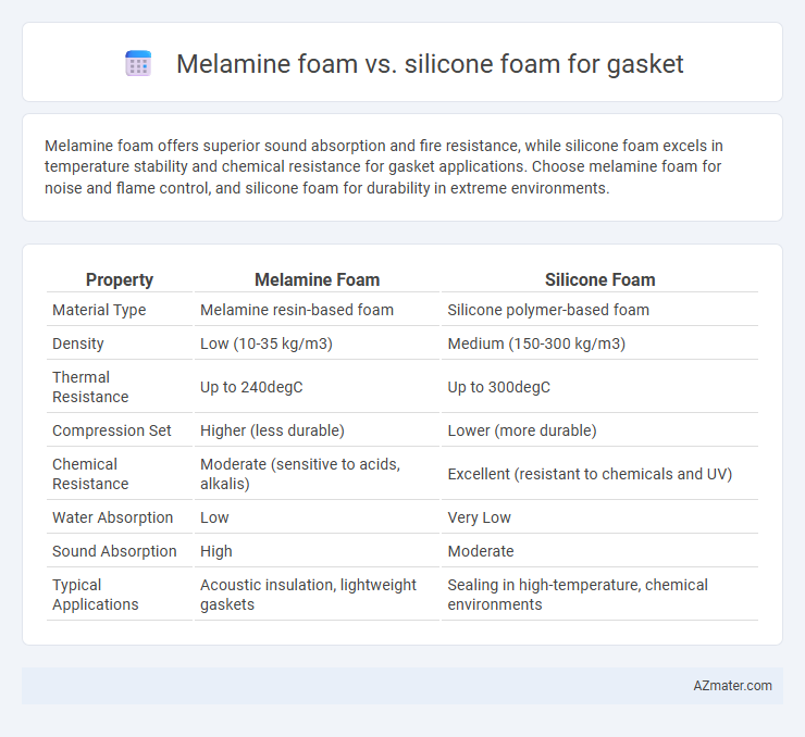 Melamine foam vs. silicone foam for gasket - What is The Difference?
