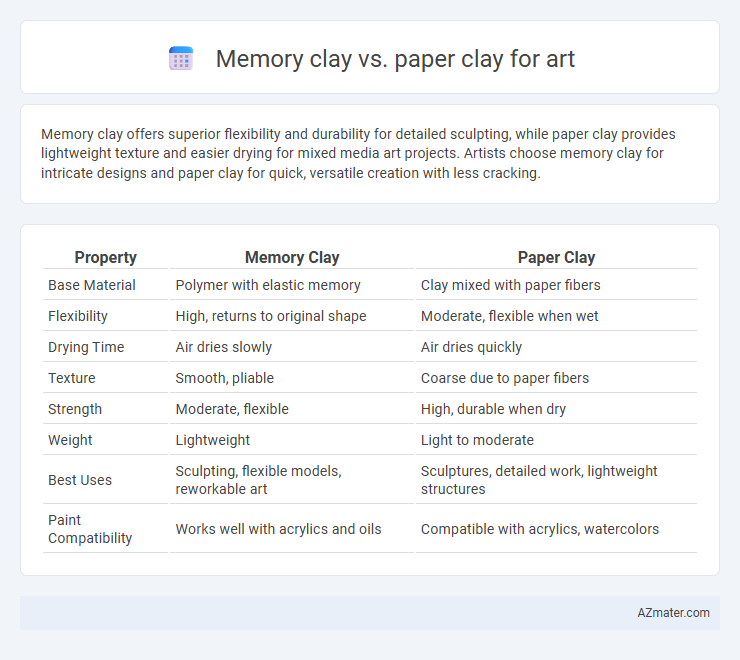 Memory clay vs. paper clay for art - What is The Difference?