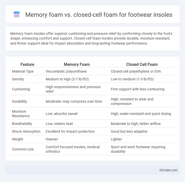 Memory foam vs. closed-cell foam for footwear insoles - What is The Difference?
