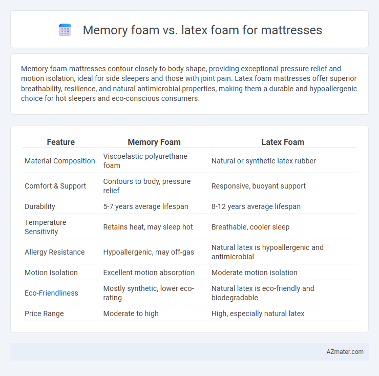 Memory foam vs. latex foam for mattresses - What is The Difference?