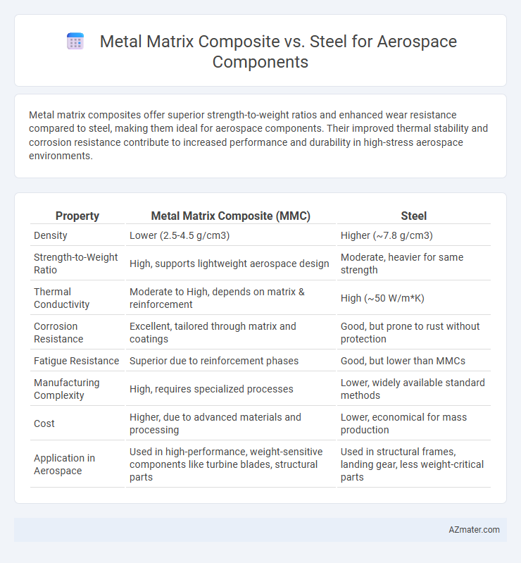 Metal Matrix Composite vs. Steel for Aerospace Components - What is The Difference?