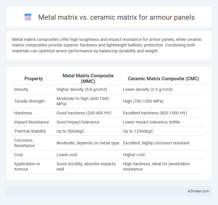 Metal matrix vs. ceramic matrix for armour panels - What is The Difference?