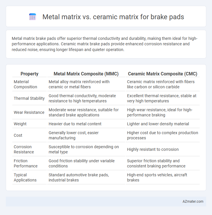 Metal matrix vs. ceramic matrix for brake pads - What is The Difference?