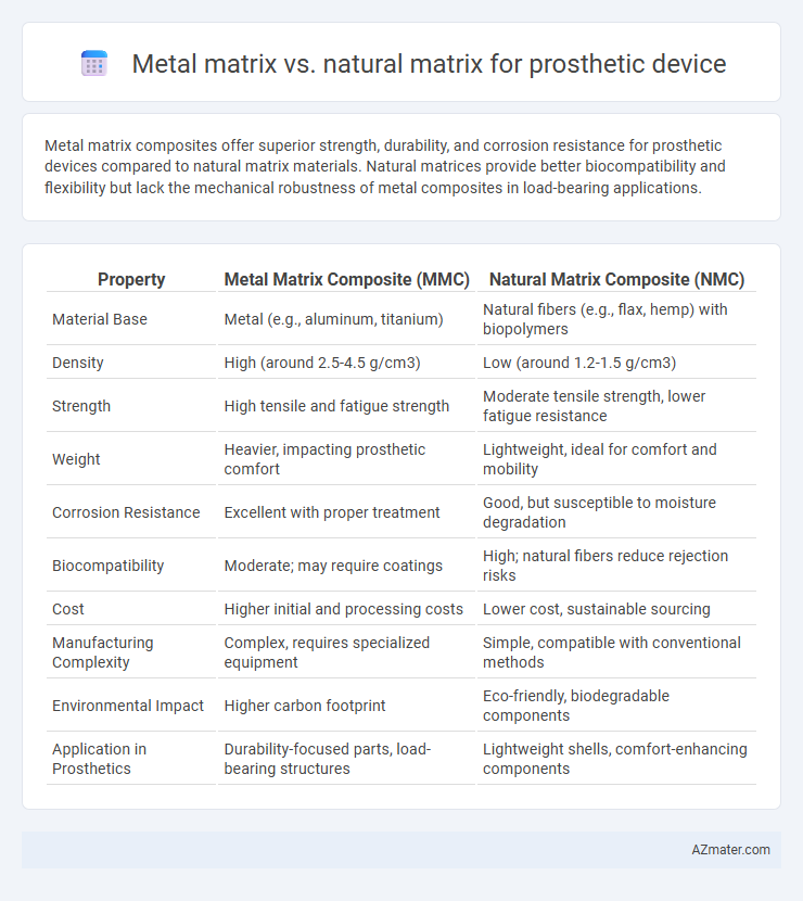 Metal matrix vs. natural matrix for prosthetic device - What is The Difference?