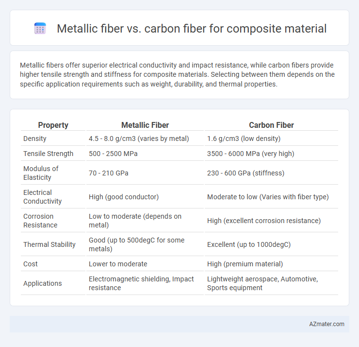 Metallic fiber vs. carbon fiber for composite material - What is The Difference?