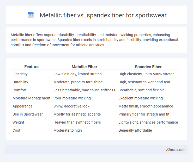 Metallic fiber vs. spandex fiber for sportswear - What is The Difference?