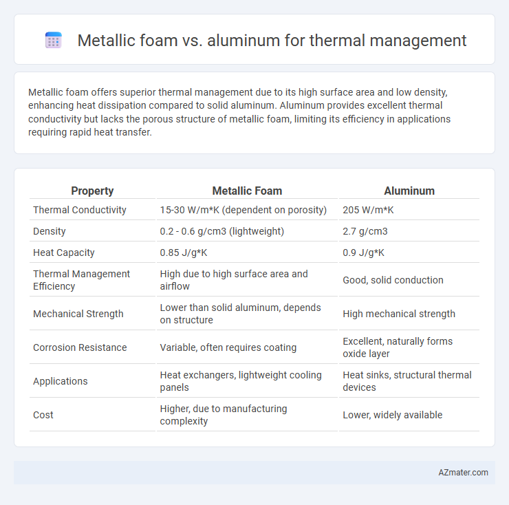 Metallic foam vs. aluminum for thermal management - What is The Difference?
