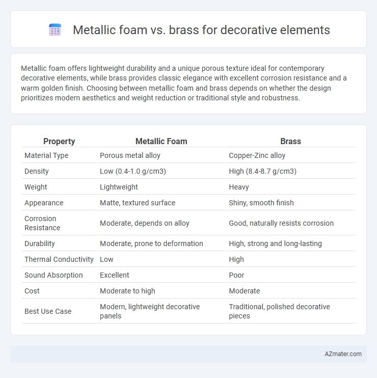 Metallic foam vs. brass for decorative elements - What is The Difference?
