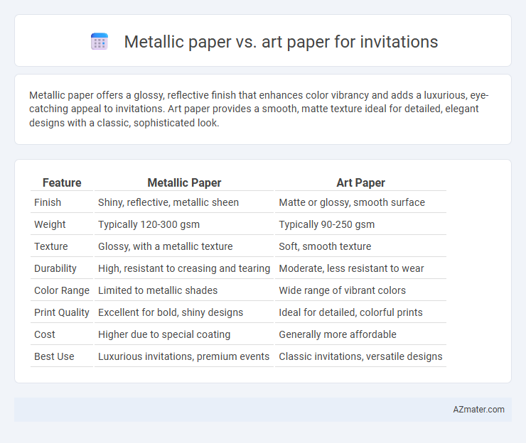 Metallic paper vs. art paper for invitations - What is The Difference?