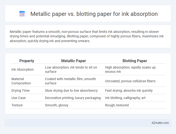 Metallic paper vs. blotting paper for ink absorption - What is The Difference?