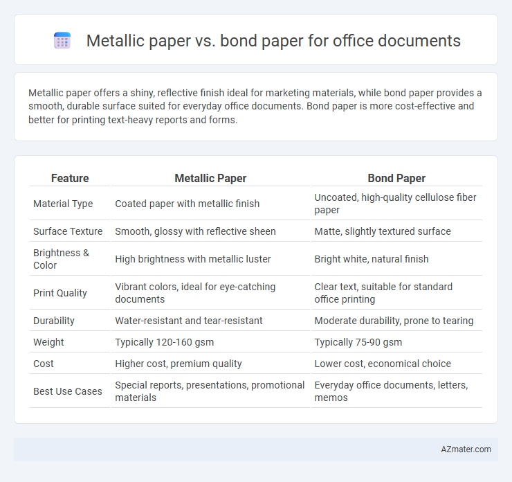 Metallic paper vs. bond paper for office documents - What is The Difference?