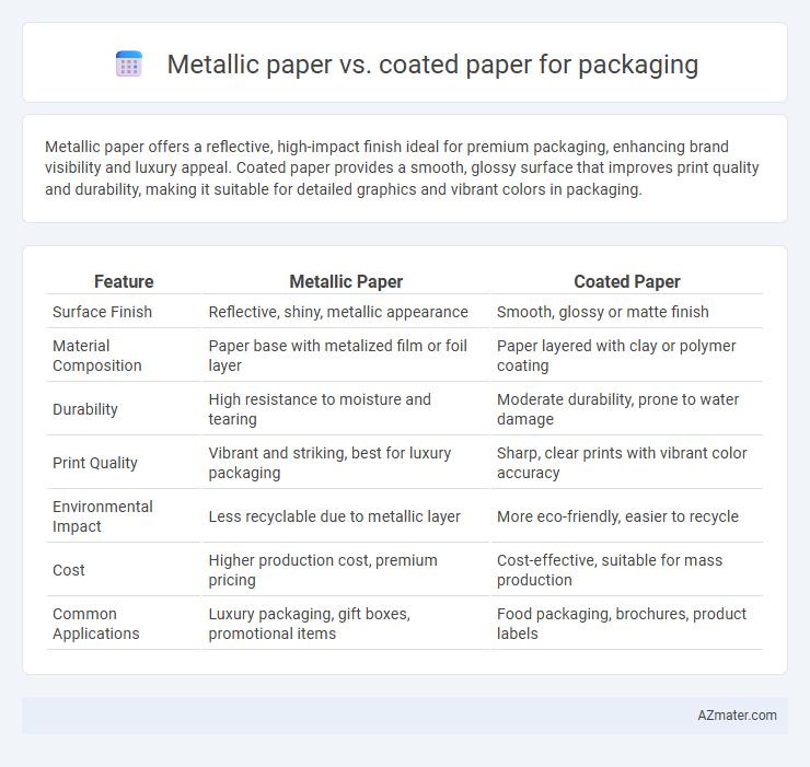 Metallic paper vs. coated paper for packaging - What is The Difference?