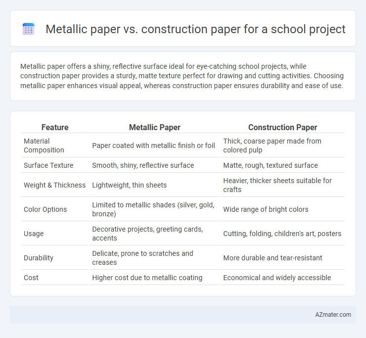 Metallic paper vs. construction paper for a school project - What is The Difference?